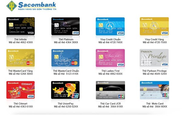 Phí thường niên thẻ tín dụng Sacombank 